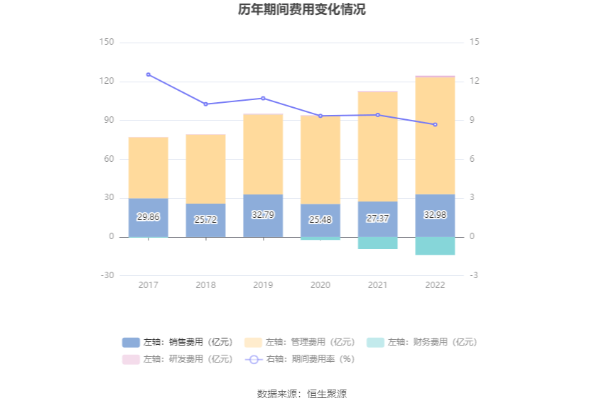 6亿元 同比增长1955% 拟10派25911元凯发k8国际贵州茅台：2022年