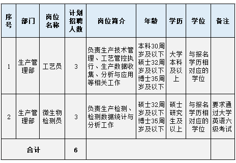 有限公司公开招聘2023届毕业生6人公告凯发k8国际首页登录国企 贵州茅台酒股份